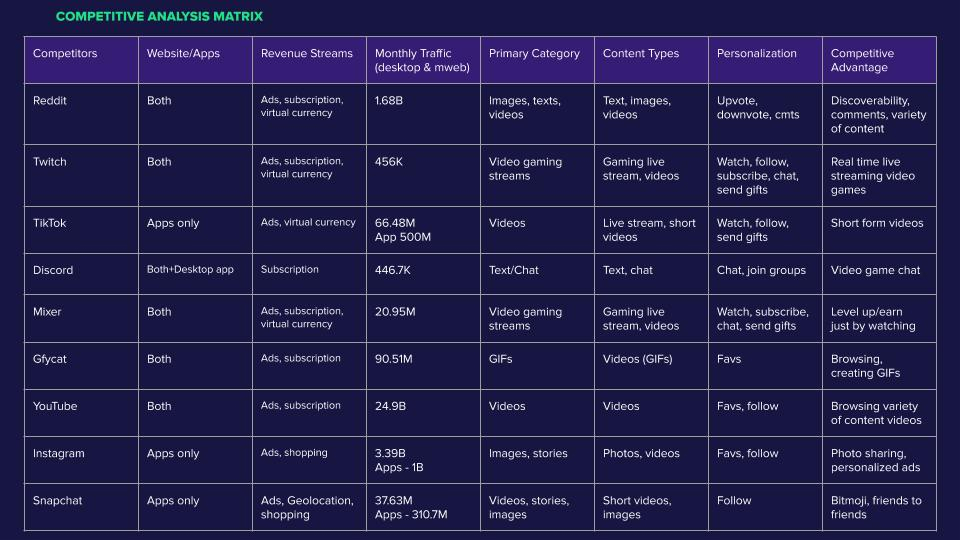Imgur Subscription Competitor Analysis 1